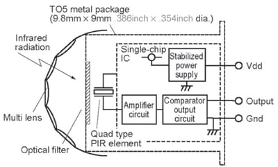 MP motion sensor block diagram MP motion sensor block diagram